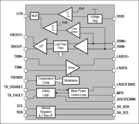 125Mbps to 4.25Gbps Laser Driver/Postamp with Digital Diagnostics