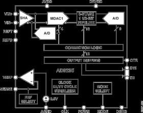 12-Bit, 20/40/65 MSPS, 3 V Analog-to-Digital Converter