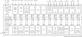 Polyphase metering SoC with 7 Sigma-Delta ADCs, LCD, real-time clock, AES, 512KB Flash, 32KB RAM