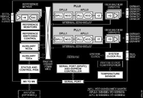 Quad Input, 10-Output, Dual DPLL/IEEE 1588, 1 pps Synchronizer and Jitter Cleaner