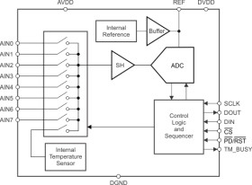 12-bit, 8-channel, 1MSPS, SAR ADC with Internal Reference and Internal Temperature Sensor