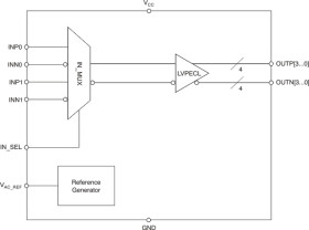 Low-jitter, two-input, selectable 1:4 universal-to-LVPECL buffer