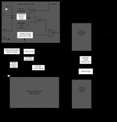 High-Efficiency, 36V, Dual Synchronous Buck Converters (3.5A/2A) for Automotive Applications