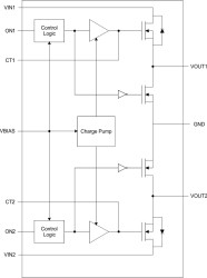 2-ch, 5.5-V, 6-A, 16-mΩ, load switch with adj. rise time and output discharge