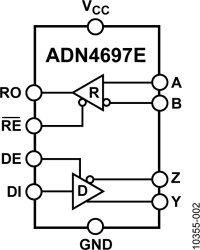 3.3 V, 200 Mbps, Full-Duplex, High Speed M-LVDS Transceiver with Type 2 Receiver