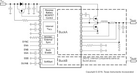 40V Dual Synchronous Buck Controller with Frequency Spread Spectrum
