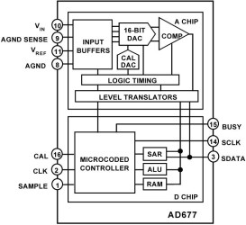 16-Bit, Serial, 100 kSPS Sampling ADC.