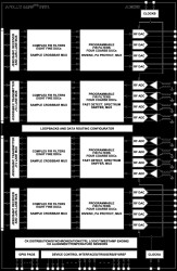 Apollo MxFE Octal, 16-Bit, 16 GSPS RF DAC and Octal, 12-Bit, 8 GSPS RF ADC