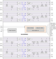 PCIe® 5.0, 32-Gbps, 8-channel linear redriver with four 2x2 crosspoint multiplexers