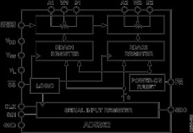 15 V or ±5 V, Dual-Channel, SPI Compatible, 256 Position Digital Potentiometer