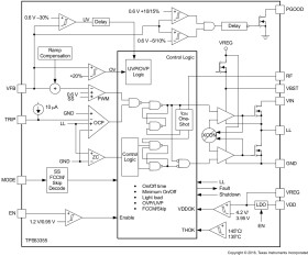 High-efficiency 1.5-V to 15-V, 30-A synchronous SWIFT™ buck converter with eco-mode