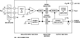 Isolated Voltage Input Signal Conditioning Module - 300 Hz Bandwidth