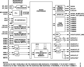 Audio Processor for Advanced TV with Sound IF Demodulator and Stereo Decoder