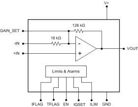 2.5A Narrowband line driver