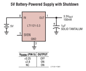 Micropower Low Dropout Regulators with Shutdown