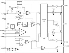 2.95-5.5V, 15A, Voltage Mode Synchronous Buck Regulator with Frequency Synchronization | PWP | 20 | -40 to 125