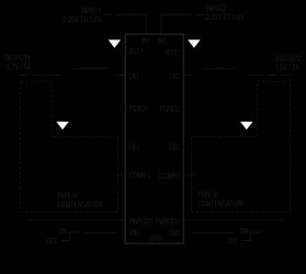 Dual, 5A, 2MHz Step-Down Regulators