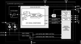 Fully Integrated Photometric System with Ambient Light Rejection
