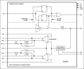 Dual Comparator/Terminator with Cable-Droop Compensation