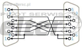Kabel D-SUB 9pin gn/gn 3,0m NULLMODEM