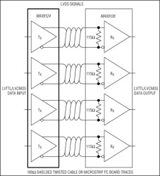 Quad LVDS Line Driver