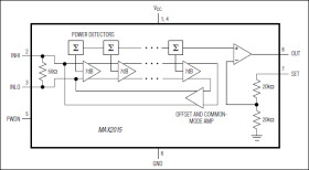 0.1GHz to 3GHz, 75dB Logarithmic Detector/Controller