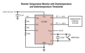 Temperature Sensor with Alert Outputs