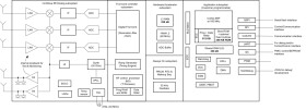 Single-chip low-power 76GHz to 81GHz industrial mmWave radar sensor