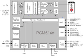 2V RMS DIRECTPATH 106dB Audio Stereo DAC with PCM interface and fully programmable miniDSP