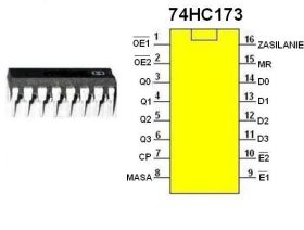 Układ cyfrowy 74HC173