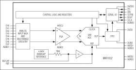 8- and 4-Channel, ±3 x V Multirange Inputs, Serial 14-Bit ADCs