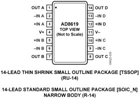 Low Cost Micropower, Low Noise CMOS RRIO Quad Op Amp