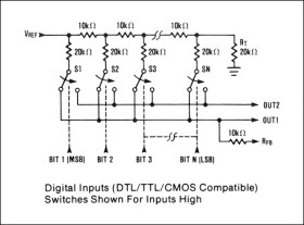 CMOS, 12 Bit Multiplying D/A Converter