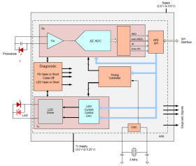 Ultra-Small Integrated Analog Front End (AFE) for Heart-Rate Monitors and Low-Cost Pulse Oximeters