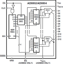 12 Channel, 8-Bit TrimDACs with Power Shutdown & Mid-Scale Preset