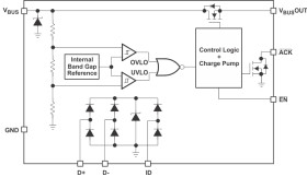 Complete USB Port protection device