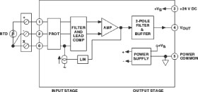 Non-Isolated Linearized RTD Input Signal Conditioning Module