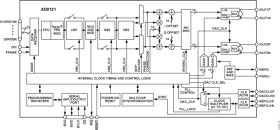 Dual, 14-Bit, 1230 MSPS, TxDAC+ Digital-to-Analog Converter