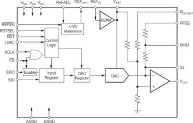 16-Bit, Single Channel, Digital-to-Analog Converter W/ Internal +10V Reference and Serial I/F