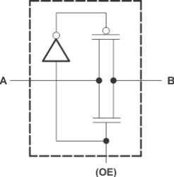 3.3-V, 1:1 (SPST), 4-channel FET bus switch with powered-off protection