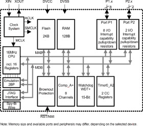 Automotive 16-MHz MCU with 2-kb Flash, 128B SRAM, timer