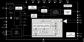 26.5 GHz, Integer N/Fractional-N, PLL Synthesizer