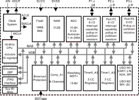 Automotive 16-MHz MCU with 8-kb Flash, 512-B SRAM, 10-bit ADC, comparator, UART/SPI/I2C, timer