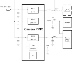 18V PMIC with three buck converters and one LDO for camera modules