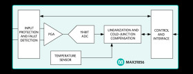 Precision Thermocouple to Digital Converter with Linearization