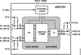 Buffered 2:1 TMDS Switch