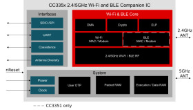 SimpleLink™ dual-band (2.4GHz and 5GHz) Wi-Fi® 6 and Bluetooth® Low Energy companion IC