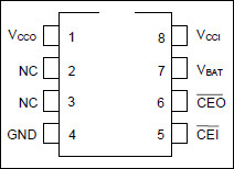 Nonvolatile Controller