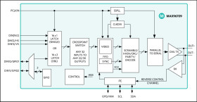 14-Bit GMSL Serializer with High-Immunity Mode and Coax/STP Cable Drive