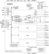 16-Bit Quad High-Accuracy +/-16.5V Output Digital-to-Analog Converter | PFB | 48 | -40 to 105